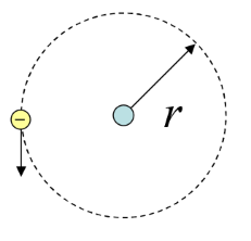 An electron in an atom
