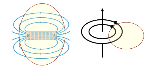 Magnetic field lines