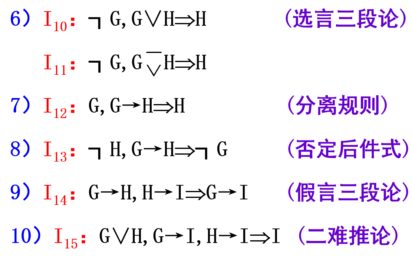 推理定律 2