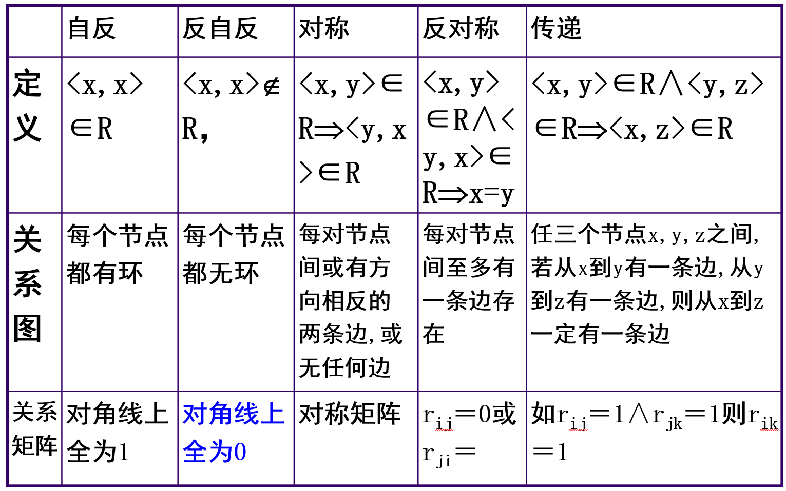 我直接粘 PPT