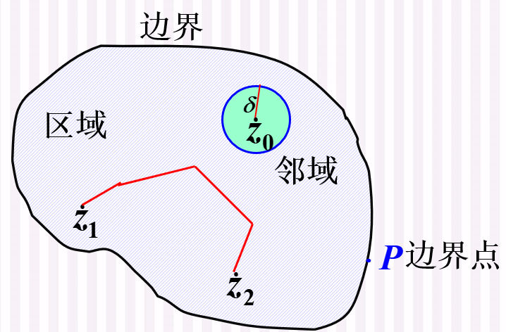 关于复平面点集的基本概念