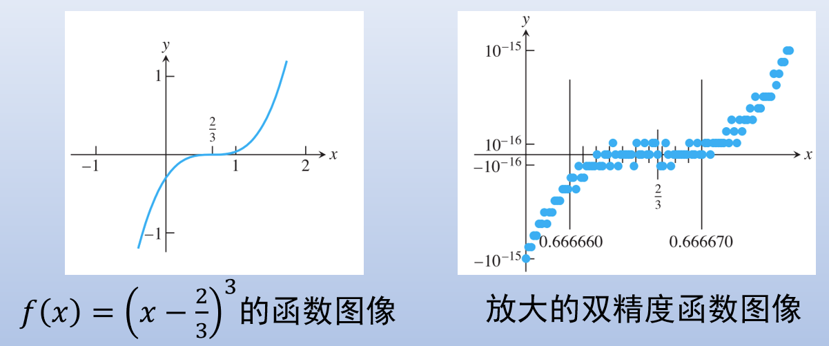 精度的极限