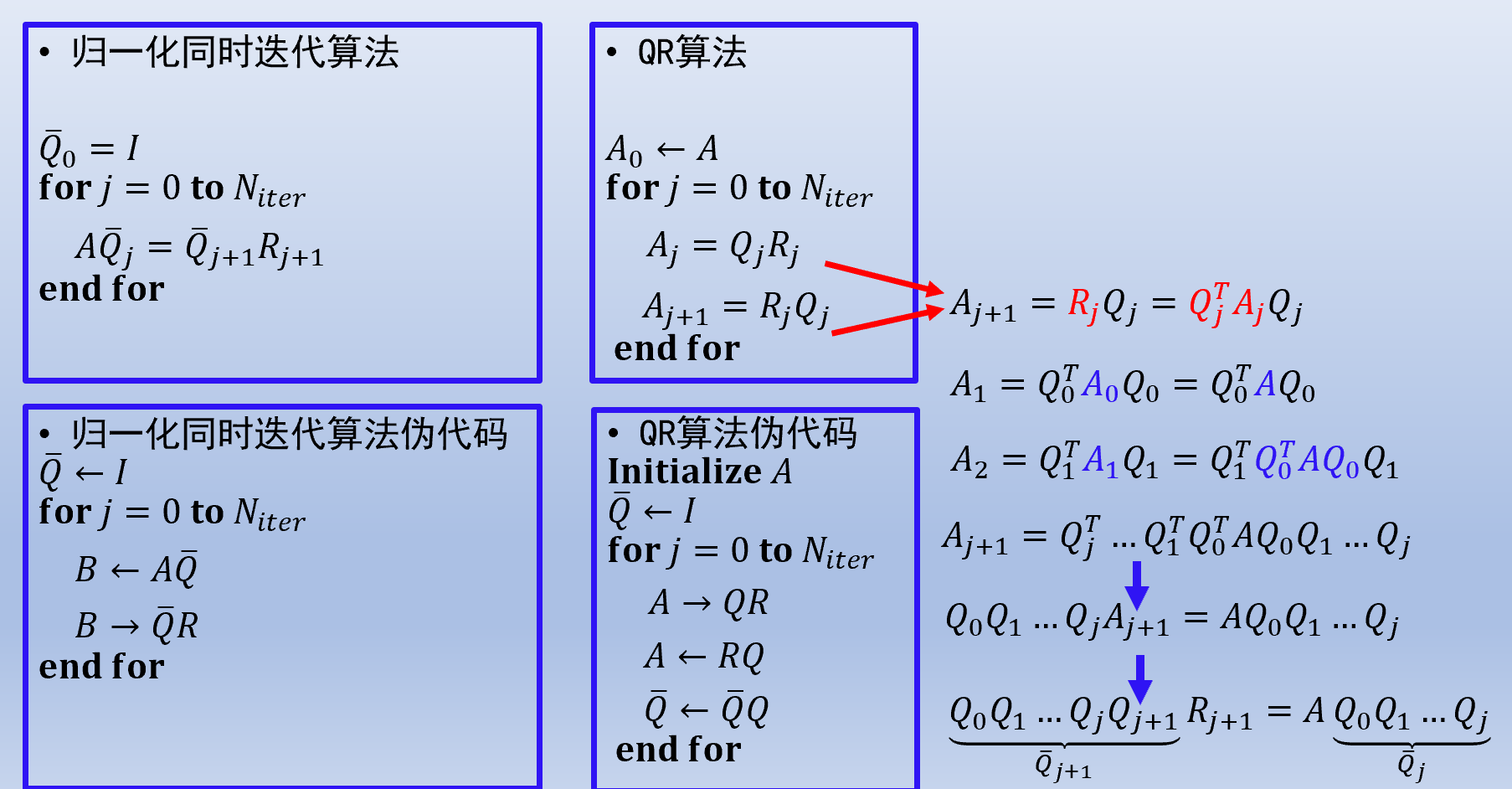 伪代码