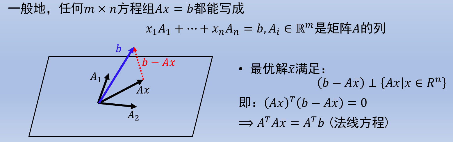 最小二乘的几何解释